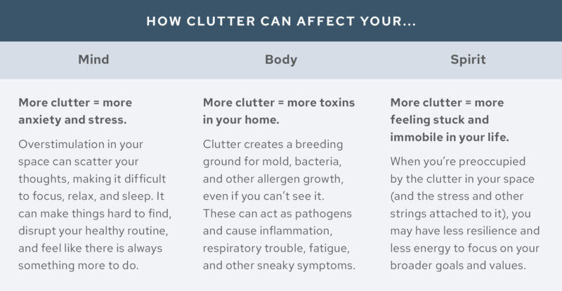 clutter graphic
