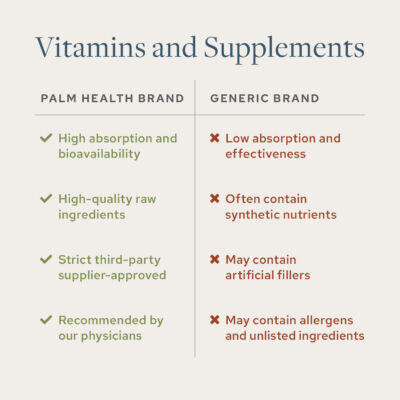 Supplements Comparison Graphic